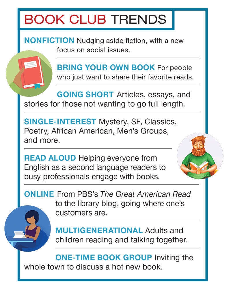 Book Clubs: Finding, starting, and participating in book discussion groups