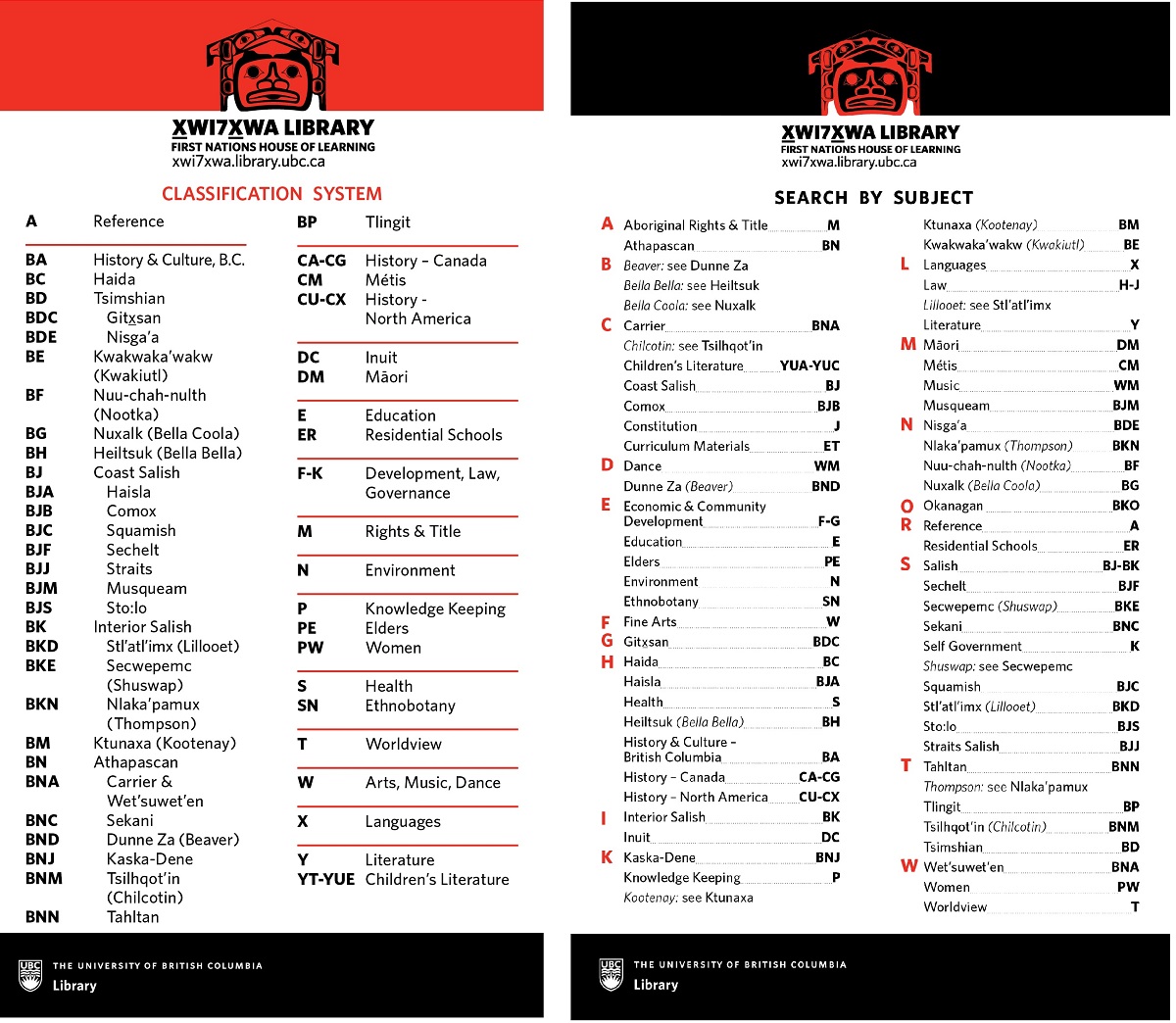 Indigenous classification systems