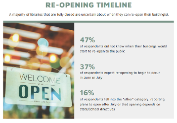 graphic from ALA survey on projected reopening timelines with image of sign reading