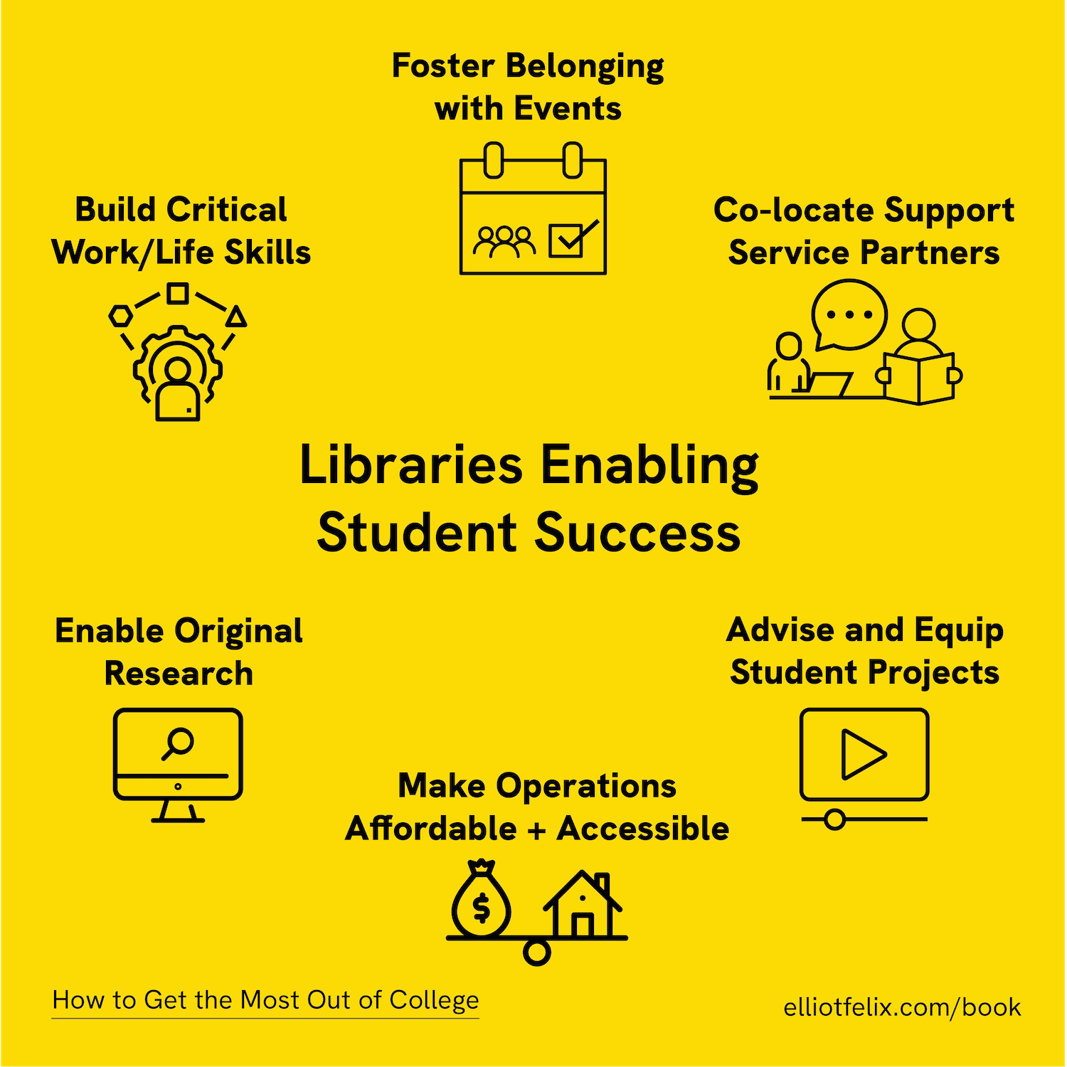 How Academic Libraries Can Help Students Get the Most Out of College | Peer to Peer Review