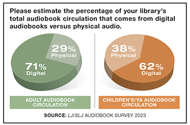Audiobooks and Public Libraries 2023
