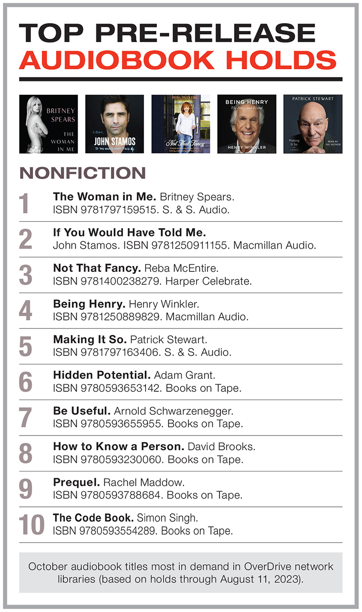 1. The Woman in Me. Britney Spears. ISBN 9781797159515. S. & S. Audio.  2. If You Would Have Told Me. John Stamos. ISBN 9781250911155. Macmillan Audio.  3. Not That Fancy. Reba McEntire. ISBN 9781400238279. Harper Celebrate.  4. Being Henry. Henry Winkler. ISBN 9781250889829. Macmillan Audio.  5. Making It So. Patrick Stewart. ISBN 9781797163406. S. & S. Audio. 6. Hidden Potential. Adam Grant. ISBN 9780593653142. Books on Tape.  7. Be Useful. Arnold Schwarzenegger. ISBN 9780593655955. Books on Tape.  8. How to Know a Person. David Brooks. ISBN 9780593230060. Books on Tape.  9. Prequel. Rachel Maddow. ISBN 9780593788684. Books on Tape.  10. The Code Book. Simon Singh. ISBN 9780593554289. Books on Tape.