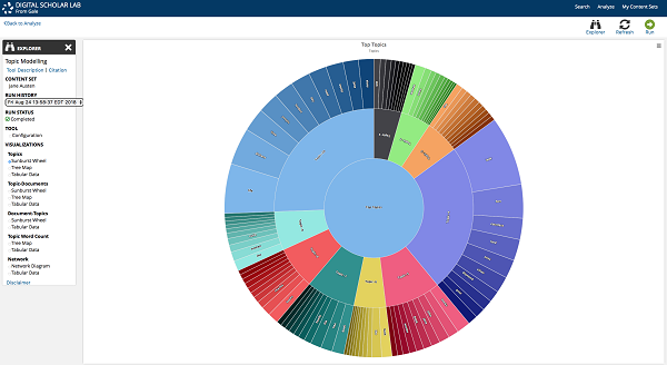 Gale Digital Scholar Lab screenshot of Sunburst graphic