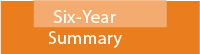 Six-Year Cost Summary, Funding Sources | Year in Architecture 2019