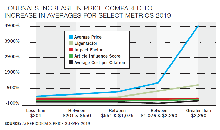 Deal or No Deal | Periodicals Price Survey 2019