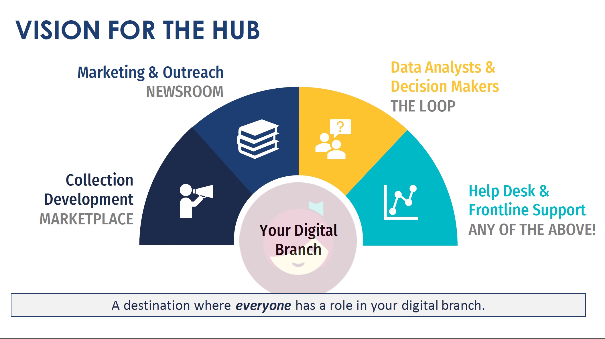 OverDrive to Launch New Hub, Other Features | Digipalooza 2023