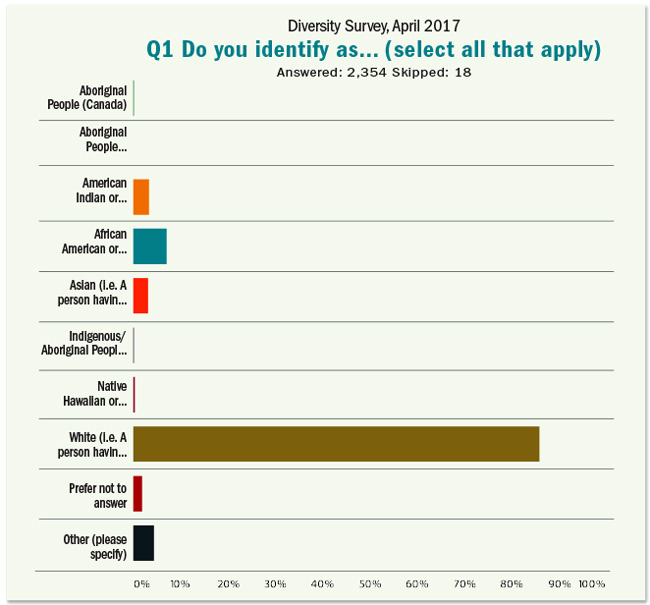 Romance Writers Survey Reveals Long Way to Go on Inclusion