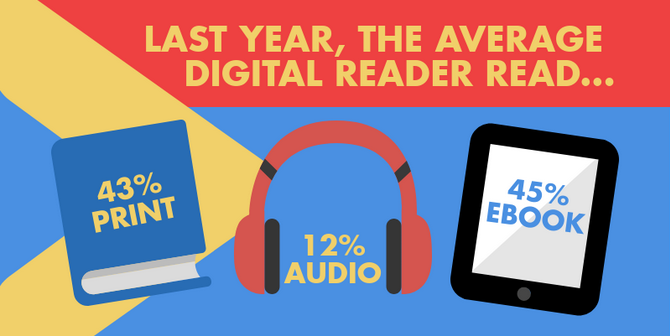 Who Is the Average Canadian Ebook Reader? | INFOdocket